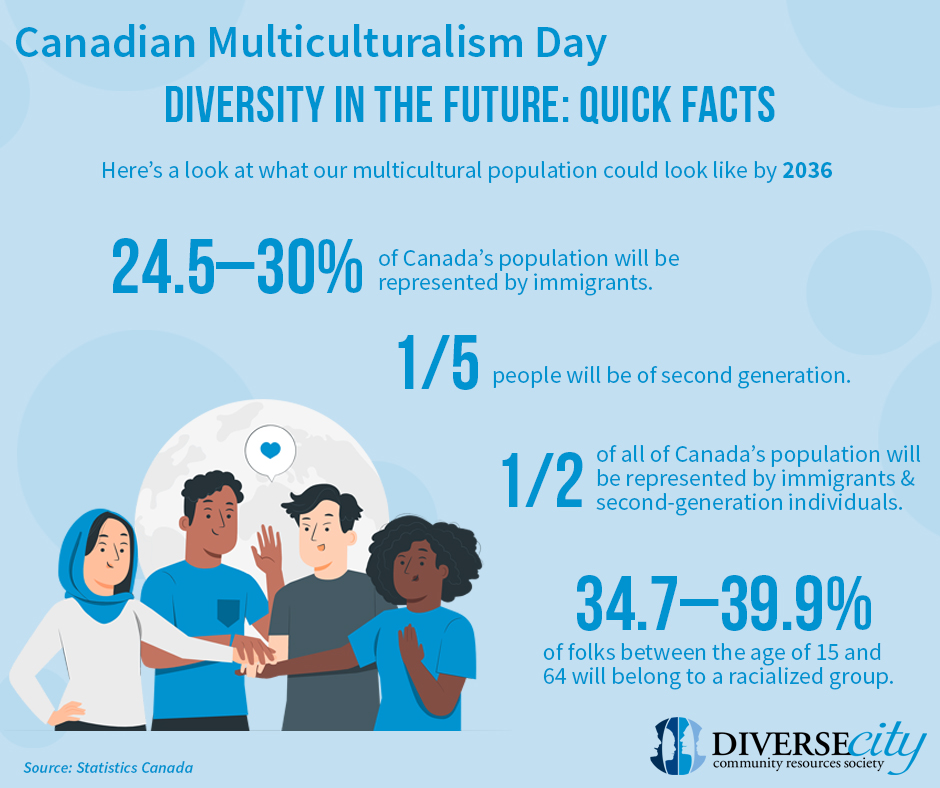 canada is multicultural country